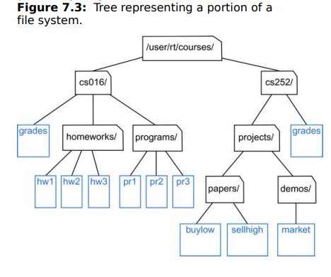 946_Tree representinga portion oa a file sytem.jpg